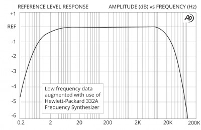 SP-2SX-FrequencyResponse