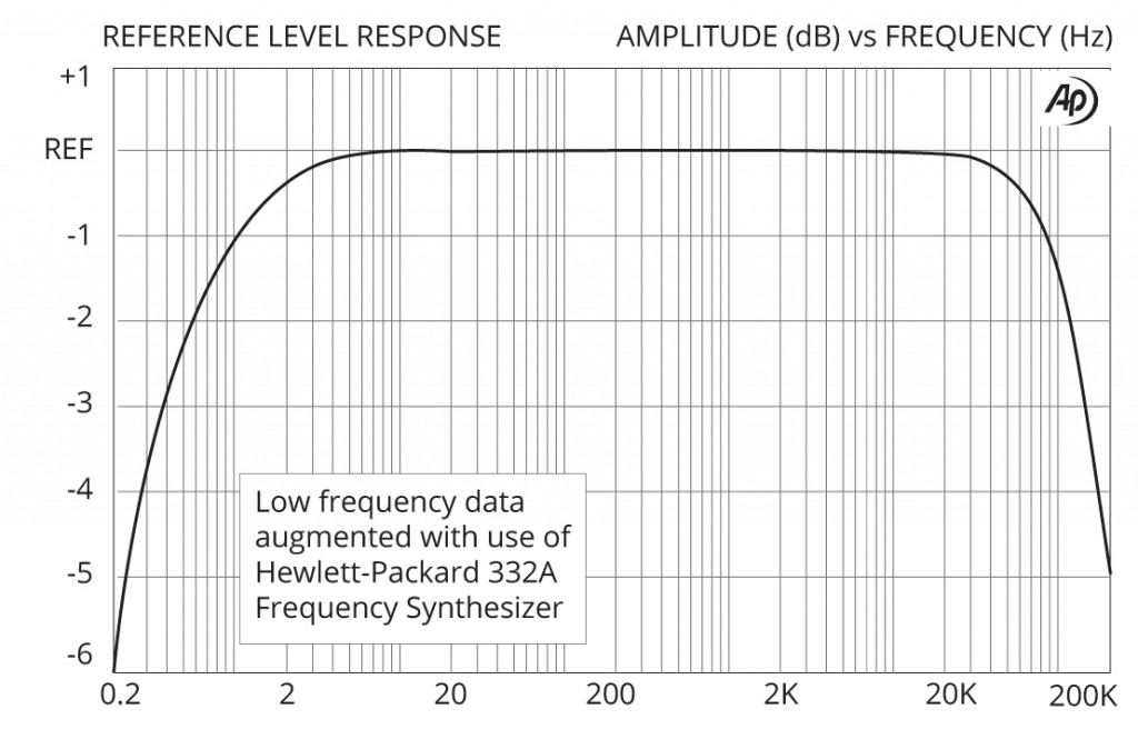 PC-2XR-freuencyresponse-1024x665.jpg